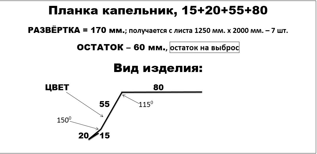 Планка капельник